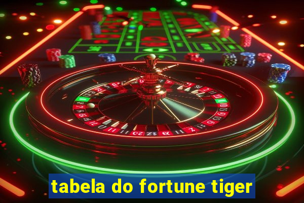 tabela do fortune tiger